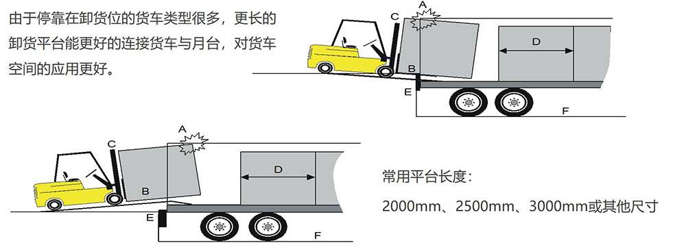 8-平台长度设计.jpg 8-平台长度设计.jpg